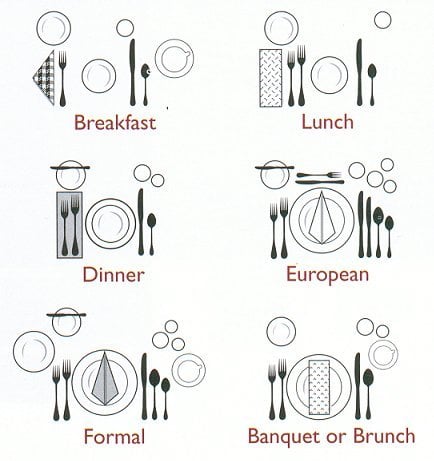 placesetting - njsdesign