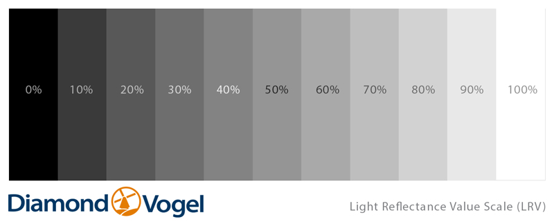 Light reflective value